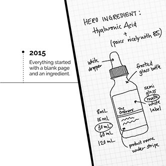 benefits of niacinamide serum