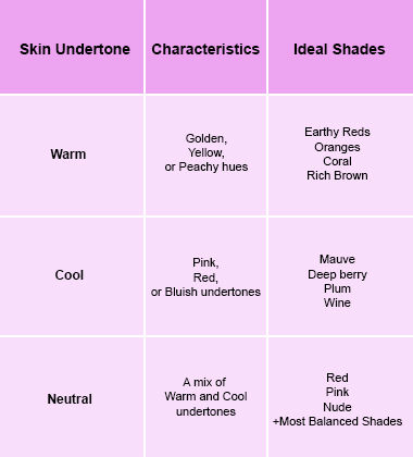 How to Know Which Lipstick Shade Suits You