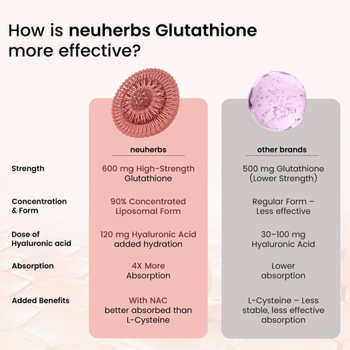 Buy Neuherbs Glutathione Effervescent Tablets