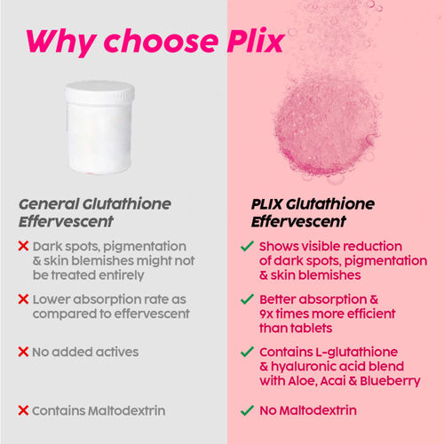 Buy Plix Glutathione Skin Glow 45 Effervescent Tablet 500mg for Clear &  Youthful Skin Online