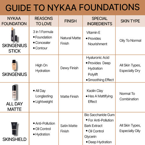 Nykaa SKINgenius Sculpting Hydrating Dewy Foundation For Dry Skin Pure  Ivory- 01