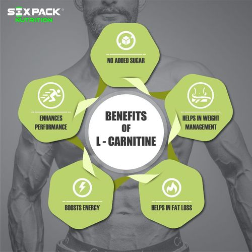 tirzepatide l-carnitine side effects Weekly Tip - L Carnitine Benefits main image 1