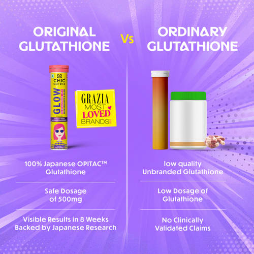original glutathione pills in india Buy Chicnutrix Glow Effervescent Tablets Gluthation 2 Standard curve glutathione Pkg. Size:10.5oz bag (Approx 300 pcs)