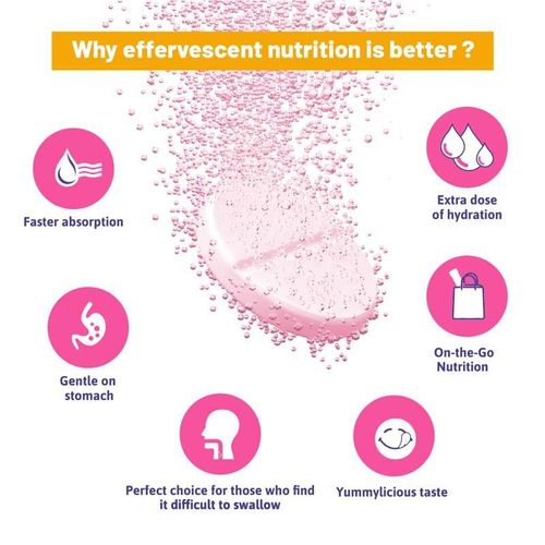 Buy Chicnutrix Anti-Acne Skin Glow Complete Skin Nutrition Formula -  Glutathione & Vitamin C Online