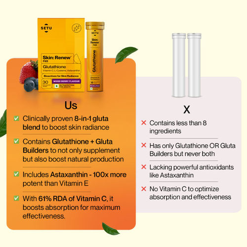 Buy Setu Skin Renew L-Glutathione Tablets with Vitamin C for Glowing Skin -  Mixed Berry (Pack of 1) Online