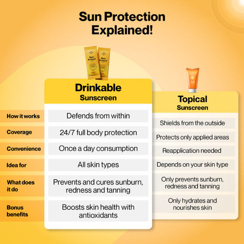 glutathione sunscreen benefits skin protection Screenora Gel, SPF 50 PA++++, No White Cast, Lightweight, for All Types, 50g Beauty APLB Glutathione Niacinamide Sunscreen (1.35