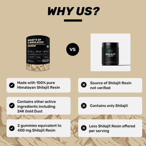 can i take shilajit and glutathione together What's Up Wellness Shilajit Resin Gummies with 24K Gold Dust Improve  Stamina & Immunity