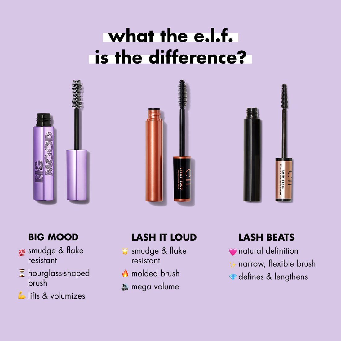 E l f Cosmetics Big Mood Mascara Black Buy E l f Cosmetics Big