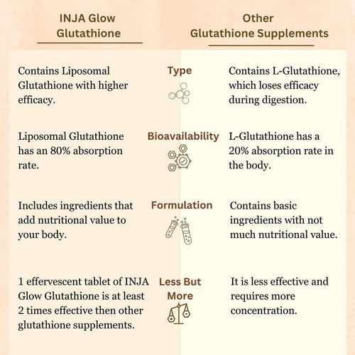 Buy Inja Glow Liposomal Glutathione Drop, Fizz & Drink Effervescent Tablets 