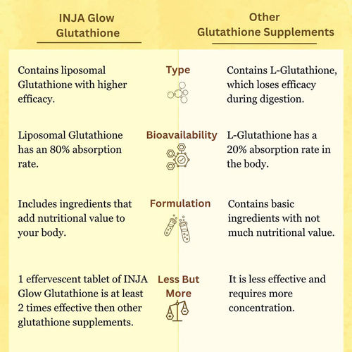 types of glutathione supplements Acetyl-Glutathione Market Size, Share & Forecast