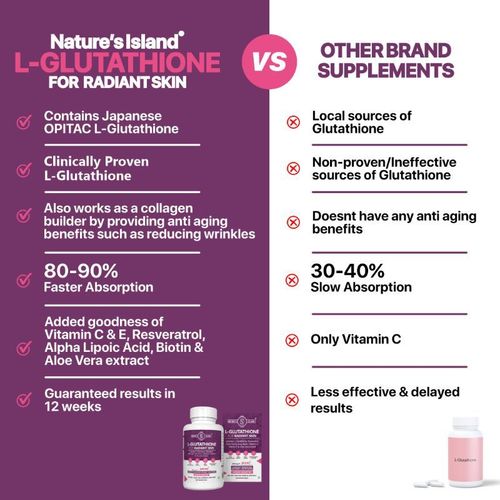 glutathione tablet benefits Benefits of Glutathione for your Body main image 1