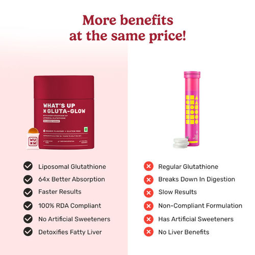 benefits of glutathione gummies Liposomal Glutathione 85% Supplement for Skin & Detox Support main image 0