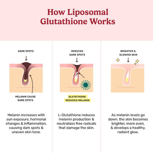 best glutathione tablets in india 2025 Best Glutathione Tablets Supplement in India