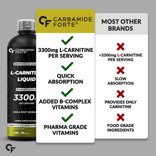 l carnitine sports direct Buy Carbamide Forte L-Carnitine 3300mg Liquid Strength:100mcg With zero sugar and L-Glutathione | VitalMe® Medicube Cream for Uneven Skin Tone