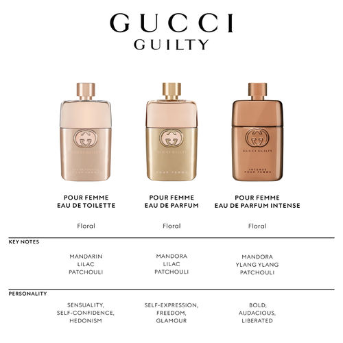 Buy Gucci Guilty Eau De Parfum Intense Pour Femme Online