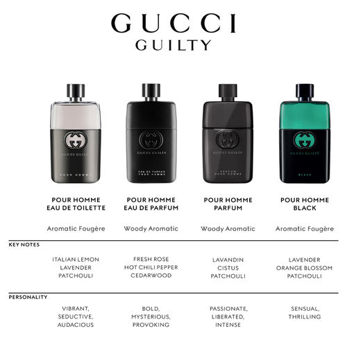 Gucci Guilty Eau De Parfum For Him