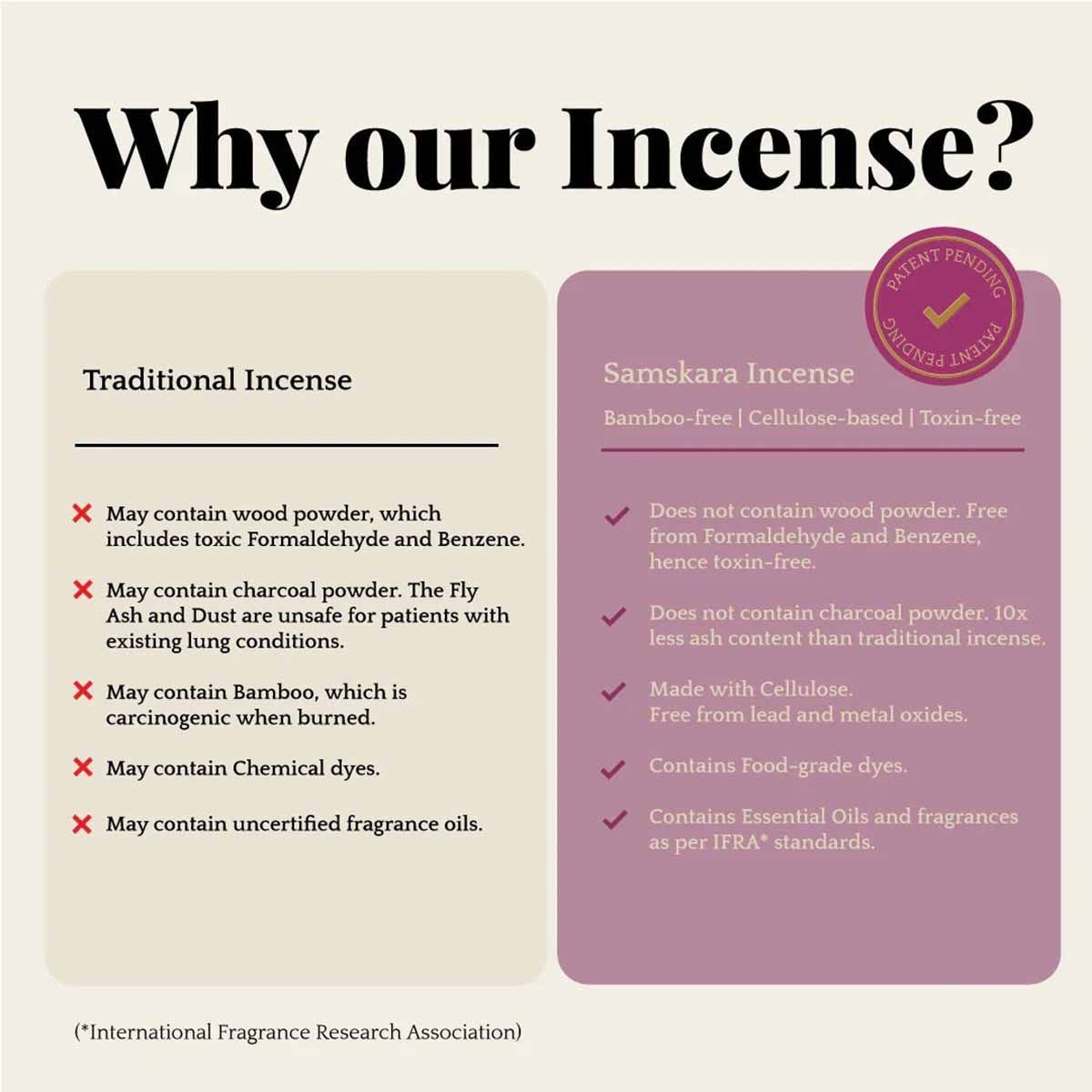 Buy Samskara Home Lavendar Fragrance Incense Sticks (Pack Of 10) Online