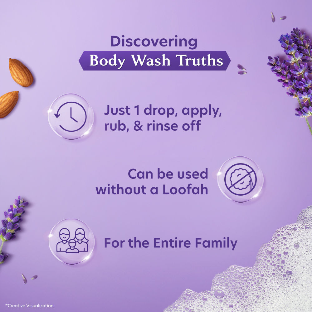 Buy Vivel Fragrant Body Wash Lavender & Almond Oil Moisturizing Shower
