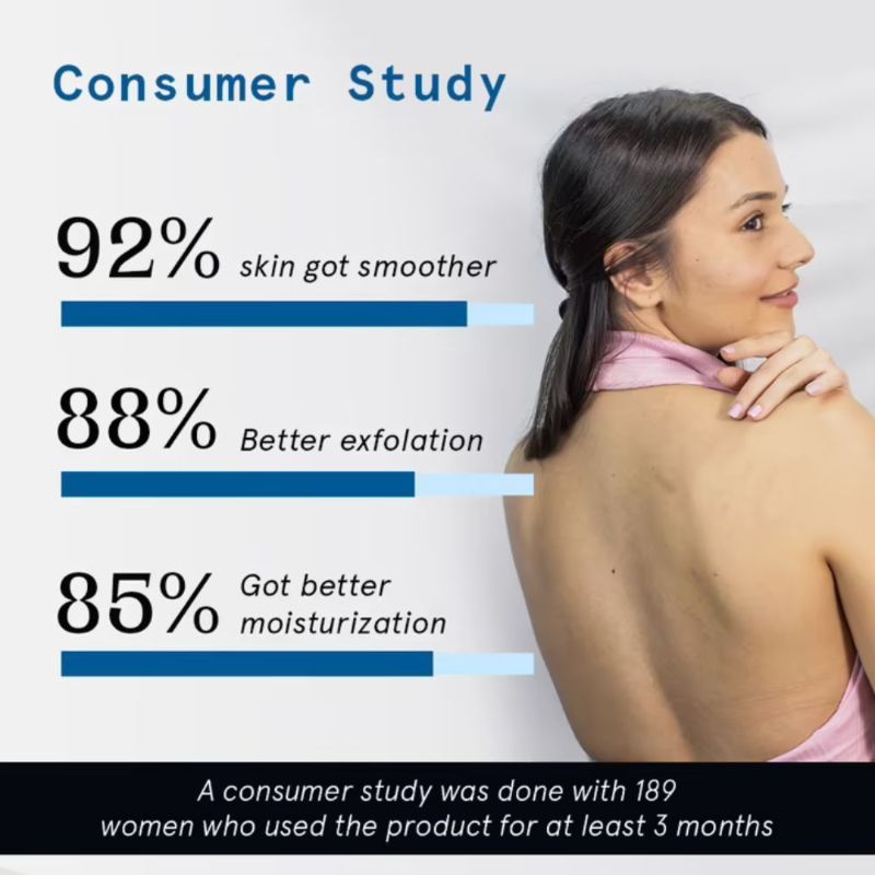 Be Bodywise 1 Salicylic Acid Body Wash + 10 Niacinamide Body Lotion