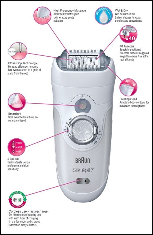 Braun Silk Epil 7 561 Wet And Dry Epilator Buy Braun Silk Epil 7 561 Wet And Dry Epilator Online At Best Price In India Nykaaman