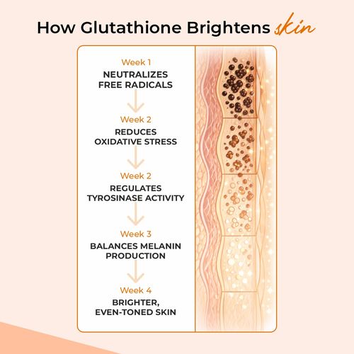 Cureveda Glutathione 98% Skin Brightening Sachets