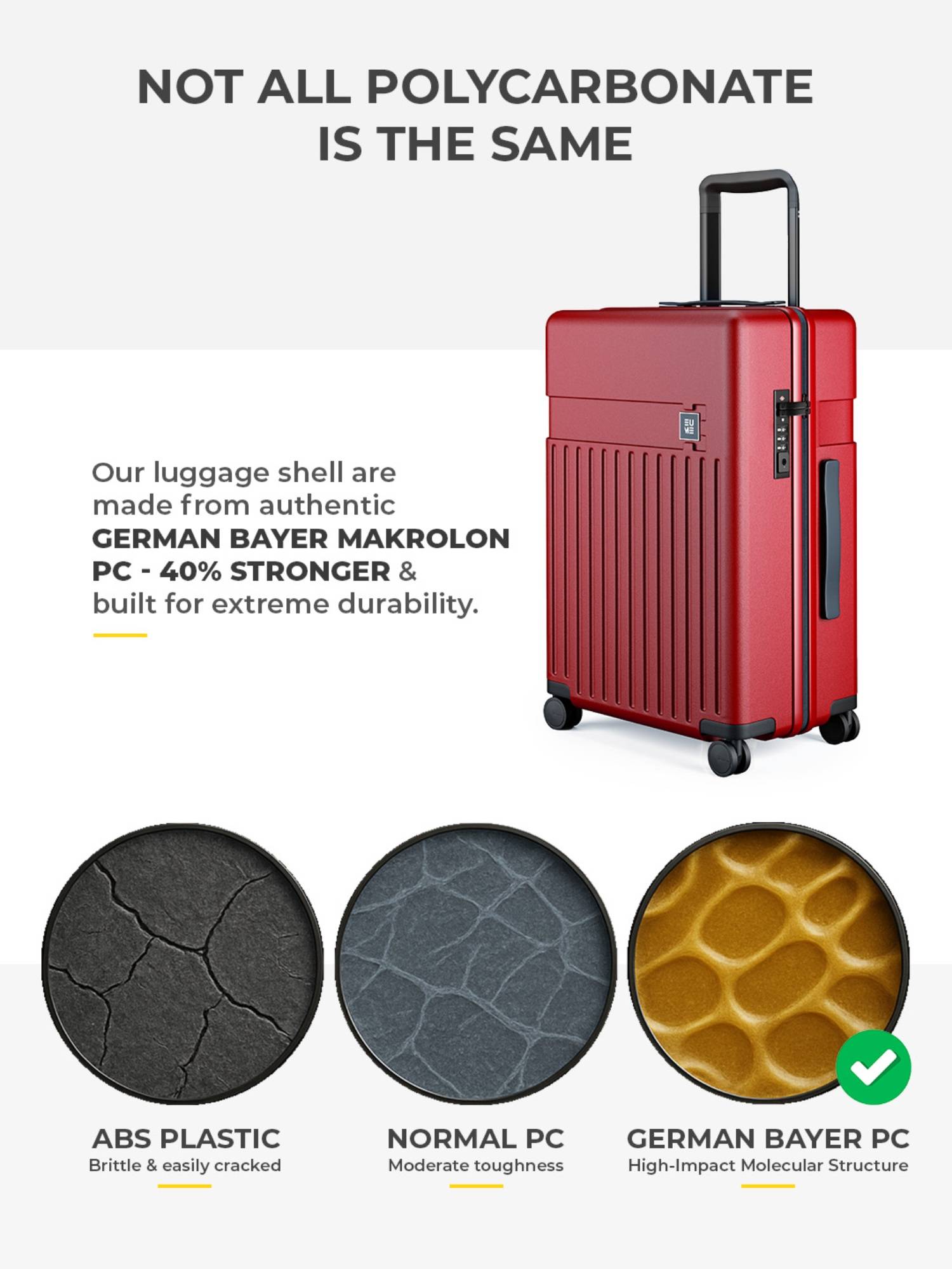 Buy EUME Classic Polycarbonate Trolley Bag with 8 Hinomoto Wheels