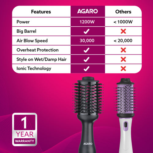 Buy AGARO HV2179 Volumizer Hair Dryer with 24K Gold Surface