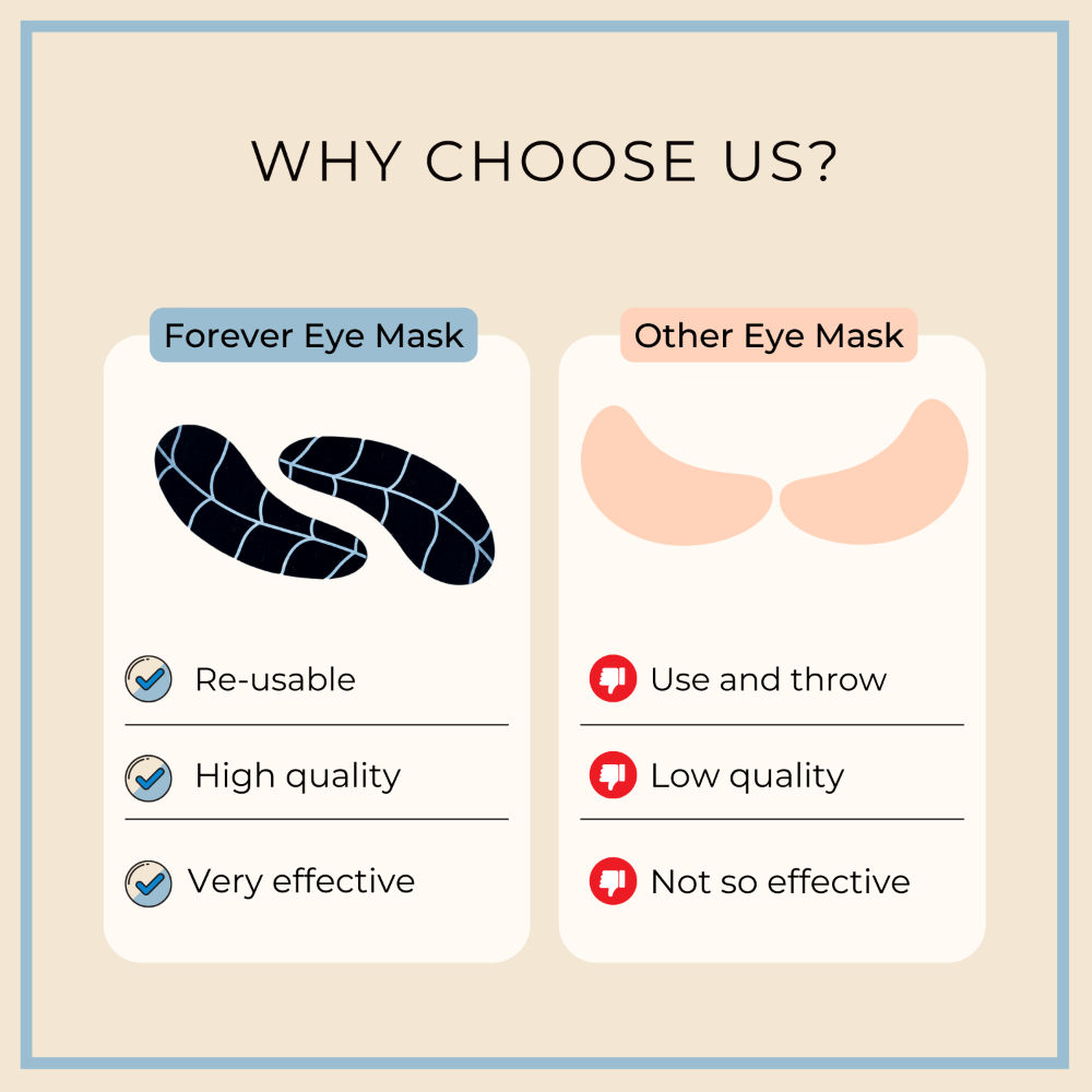 Buy Ghar Soaps Reusable Under Eye Mask Online