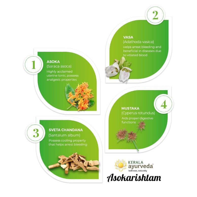 Buy Kerala Ayurveda Asokarishtam Online
