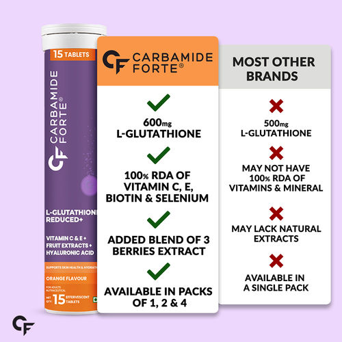 Buy Carbamide Forte L-Glutathione Reduced+ Effervescent Tablets Online