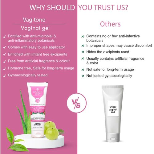 Buy Ayouthveda Vagitone Vaginal Gel with Amla & Aloe Vera to Soothe, Tone &  Prevent Odor & Dryness Online