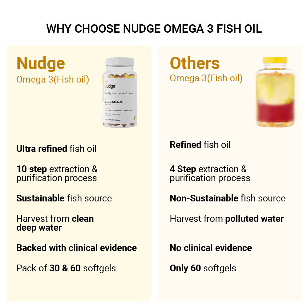 Nudge Omega 3 Fish Oil Capsules: Buy Nudge Omega 3 Fish Oil Capsules ...