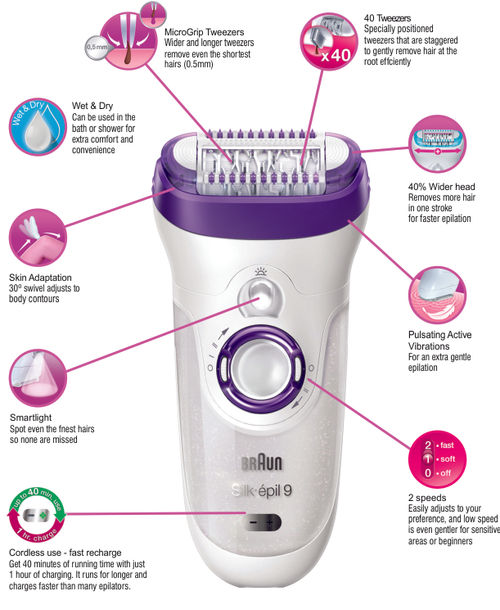 Braun Silk Epil 9 9 558 Bonus Edition Wet Dry Cordless Epilator N Buy Braun Silk Epil 9 9 558 Bonus Edition Wet Dry Cordless Epilator N Online At Best Price In India Nykaa