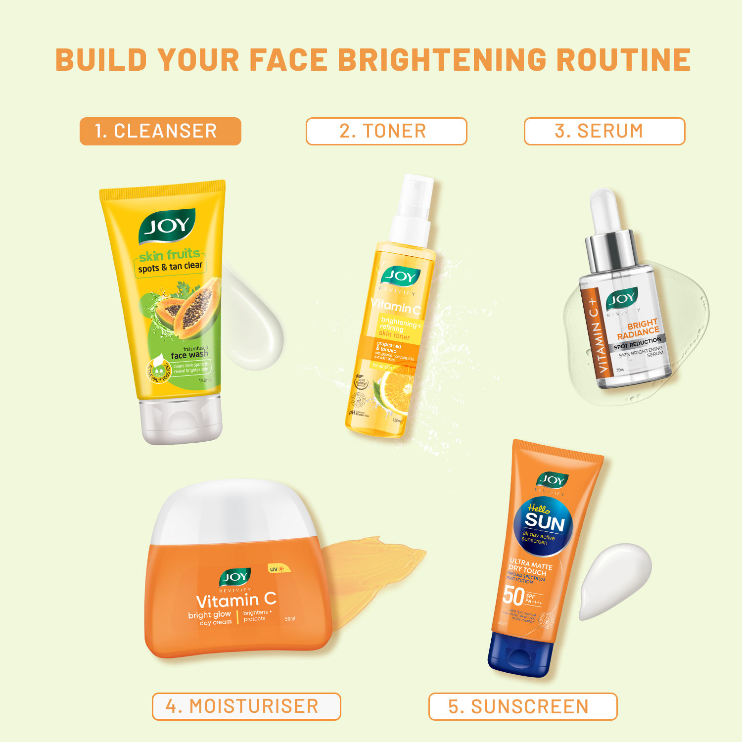 Buy Joy Papaya Face Wash For Tan & Dark Spots Removal For All Skin