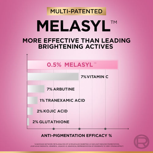 Buy L'Oreal Paris Glycolic Bright 8% [Melasyl + Niacinamide] Face Serum for Brightening Dark Spots Online