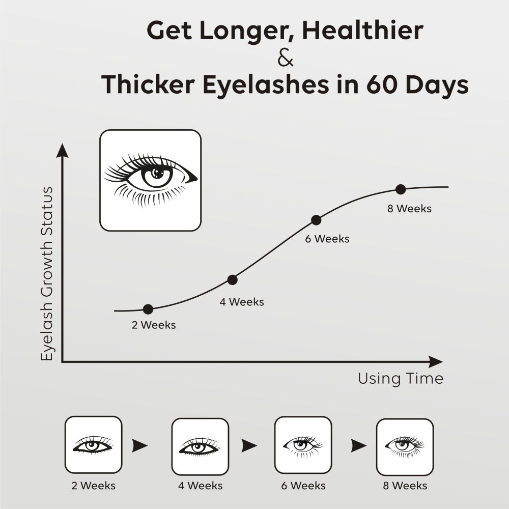 Buy Luxuri Eyelash Growth Serum Online