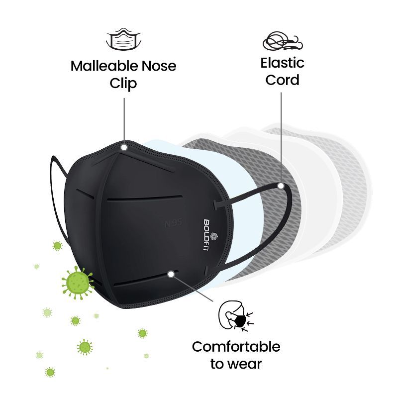 Boldfit N95 Mask For Men & Women 5 Layer Pack Of 50 (Black) Buy