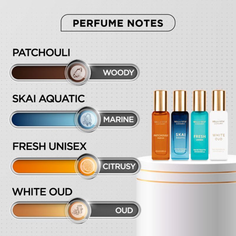 bella-vita-organic-unisex-luxury-perfume-gift-set-80ml-buy-bella-vita