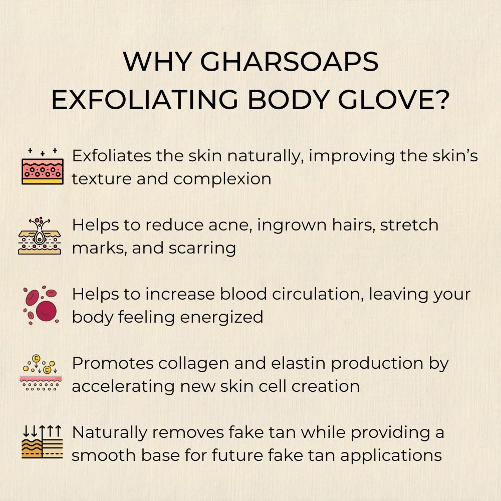 Buy Ghar Soaps Charcoal Exfoliating kit Charcoal Nourishing Scrub And