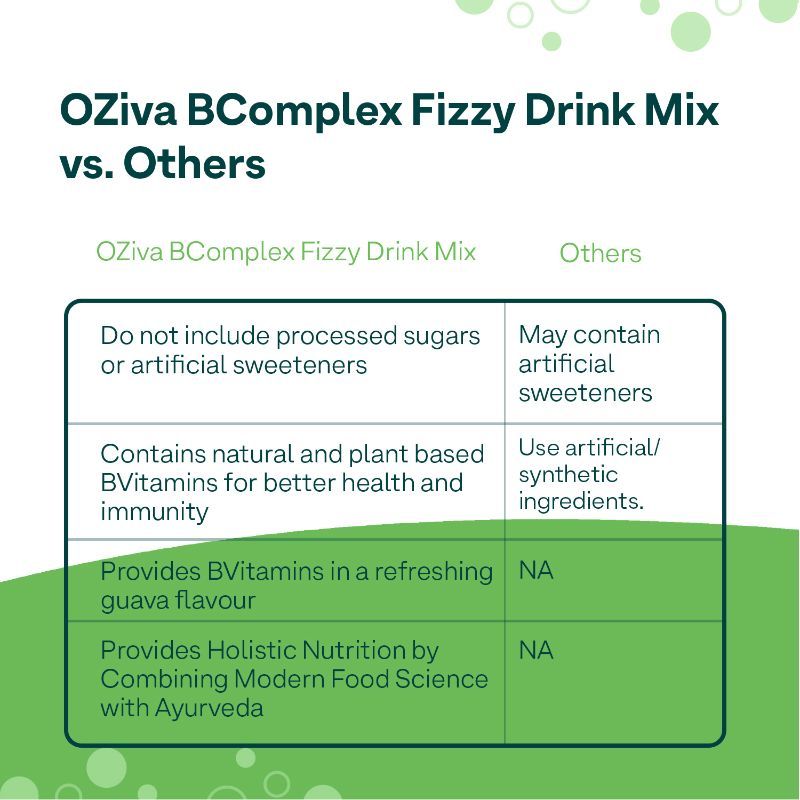 Oziva Vitamin B Complex Fizzy Drink Mix For Holistic Health Guava