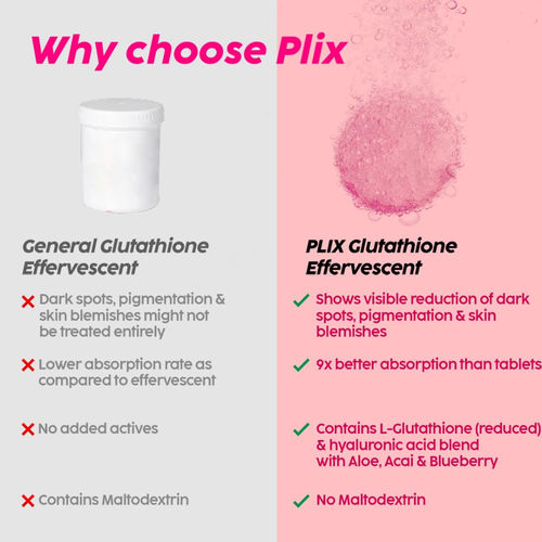 plix glutathione supplement Plix Glutathione Skin Tablets With L-Glutathione & Vitamin C