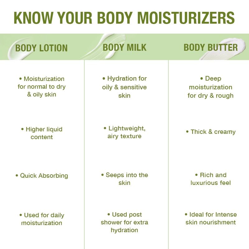 Buy Nykaa Wanderlust Spanish Olive Shower Gel Online