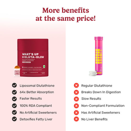 glutathione gummies fake vs original Buy What's Up Wellness Glutathione Gummies with Vitamin C, Radiant &  Youthful Skin Online