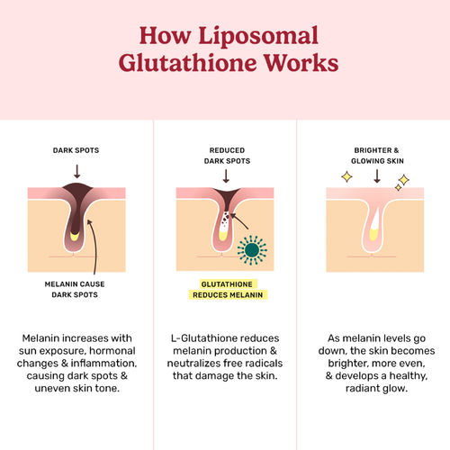 Buy What's Up Wellness Glutathione Gummies with Vitamin C, Radiant &  Youthful Skin Online