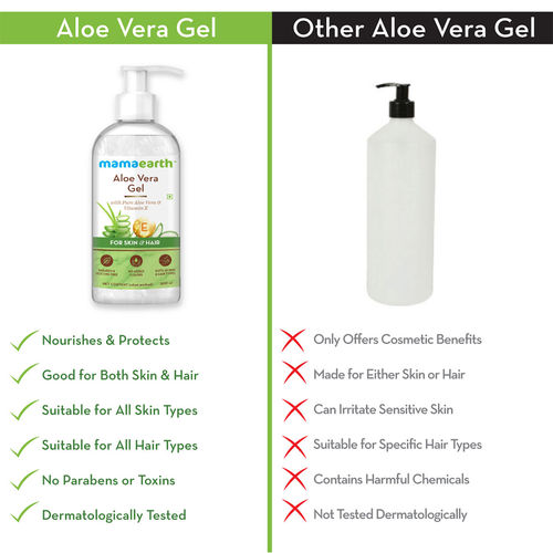Mamaearth Aloe Vera Gel With Pure Aloe Vera & Vitamin E For Skin and Hair: Buy Mamaearth Aloe Gel With Pure Aloe Vera & Vitamin E For Skin and Hair Online