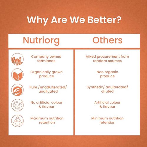 Nutritional Profile: Organic vs Regular