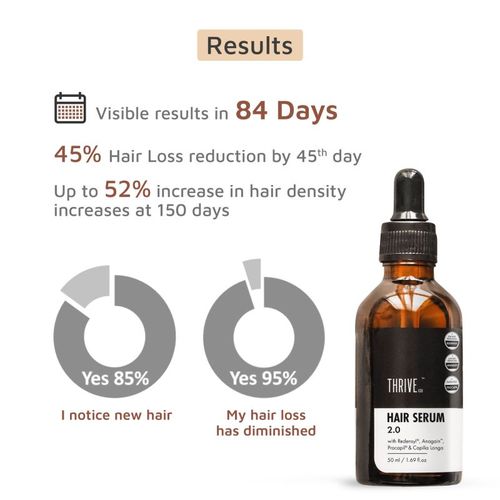 ThriveCo Hair Growth Serum : Buy ThriveCo Hair Growth Serum  Online  at Best Price in India | NykaaMan