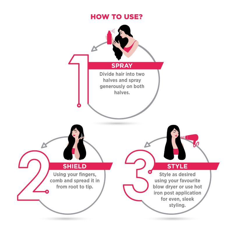 livon heat protection spray