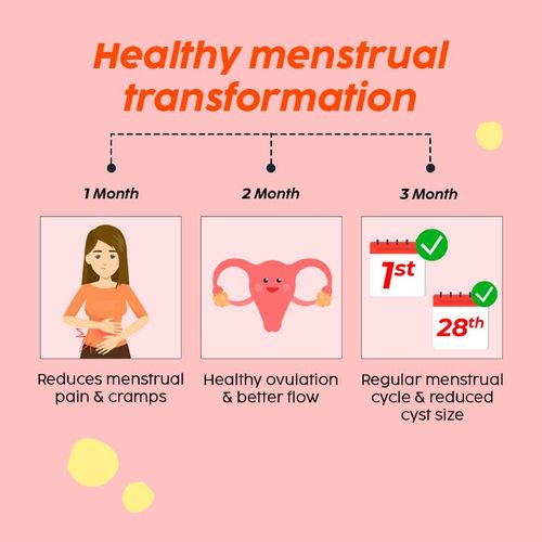 Plix Women's Pcos Care And True Cycle Combo