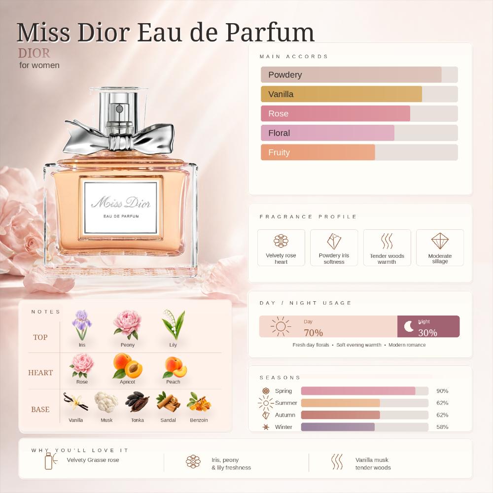 Buy DIOR Miss Dior Eau De Parfum For Her Online
